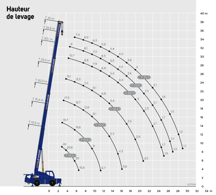 Grue mobile LTM 1040